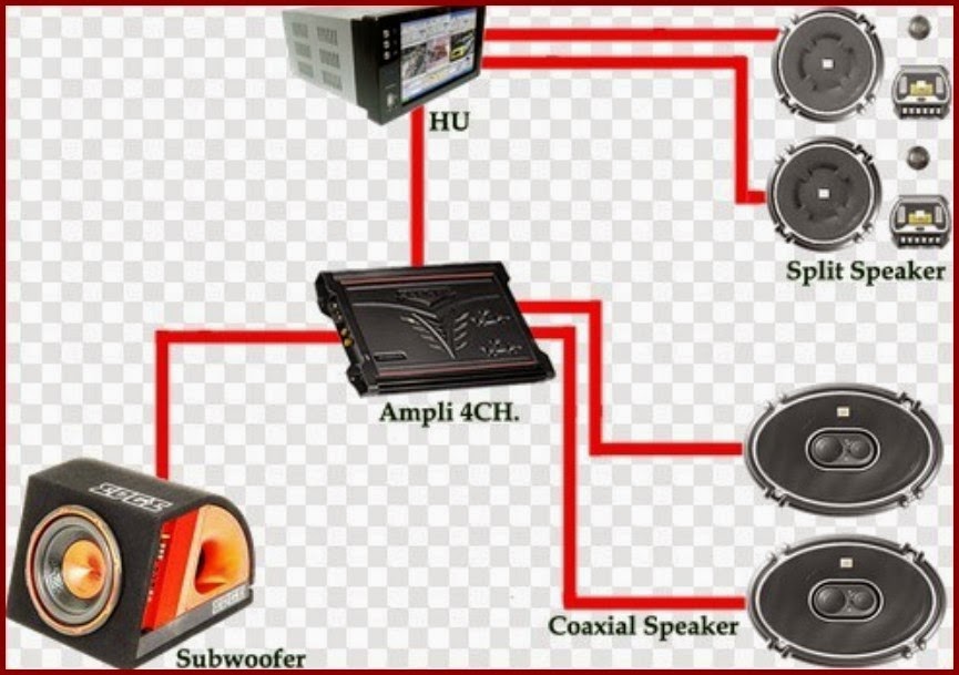 http://variasisoundmobil.blogspot.com/2014/10/kecanggiha-head-unit-double-din.html