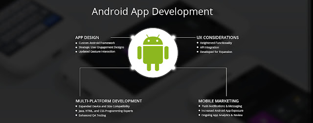 Android vs Java: Which is a Better for Career