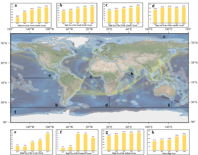 High Seas Classification and Shipping Allocation