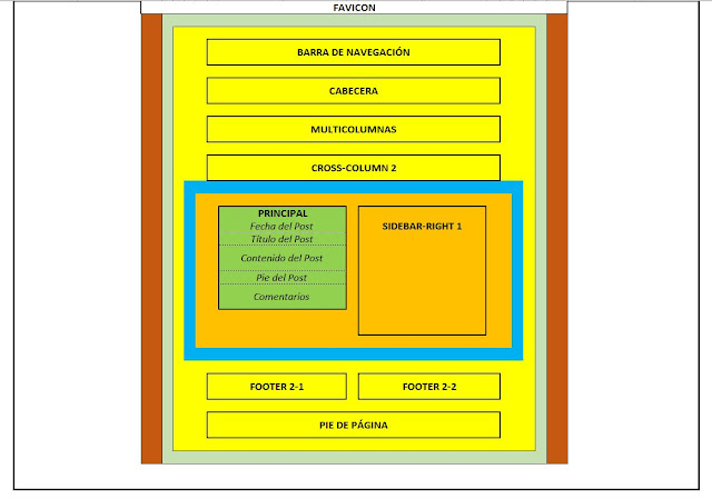 main y content del tema del blog en Blogger