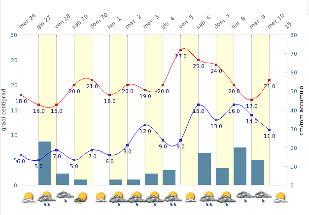 Schermata 2013 06 26 alle 18 29 51