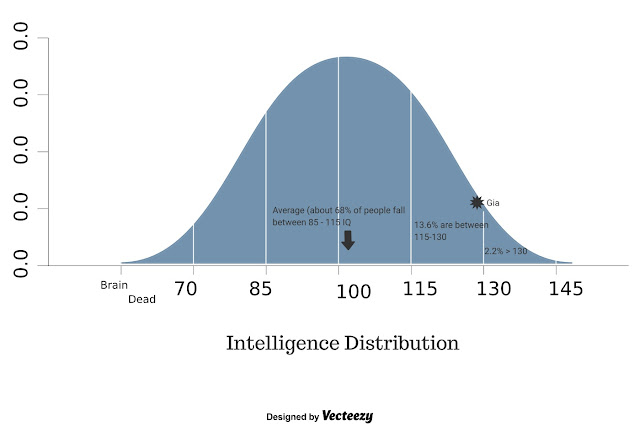 standard bell curve image