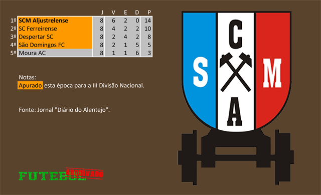 classificação campeonato regional distrital associação futebol beja 1960 aljustrelense