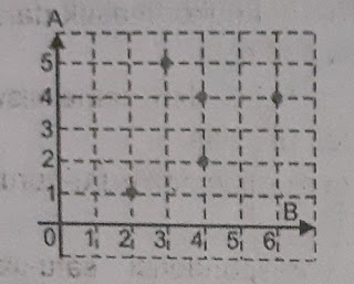 soal dan pembahasan relasi dan fungsi smp kelas 8