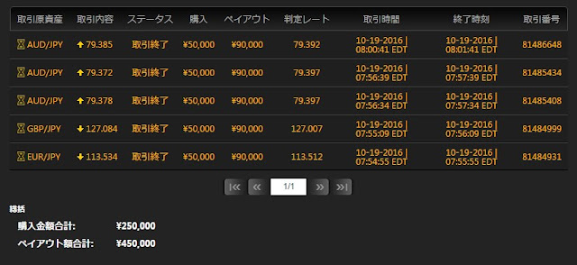 バイナリーオプション聖杯手法