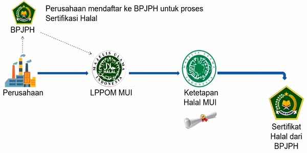 HAS 23000 Untuk Jaminan Produk Halal