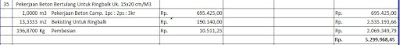 Inilah Cara Menghitung Volume Ring Balk Beserta Rencana Anggaran Biayanya !!!