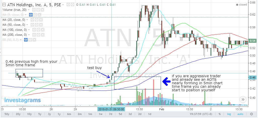 ATN-AOTS-chart