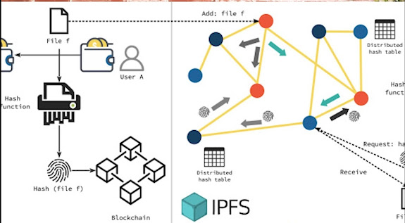 <img src="IPFS Working System.jpg" alt="Detail Explaination of HTTPS and IPFS Internet Protocol">