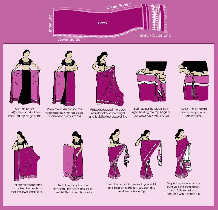 Womens Wear: How To Wear Saree Wearing a Sari Drape a 