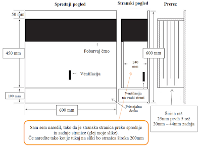 Izdelava netopirnice - načrt