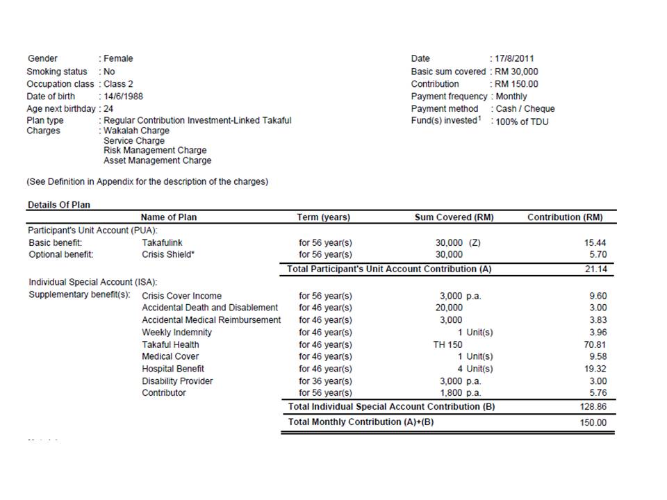 Contoh Soalan Takaful Am - Selangor i