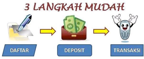 Langkah-Langkah Menjadi Penjual Pulsa