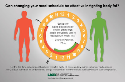 benefit-of-intermittent-fasting