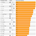 Programming Language Ranking