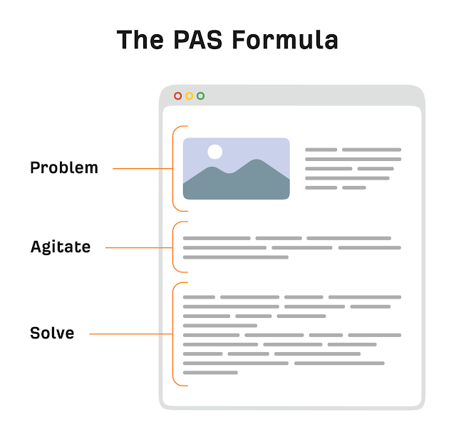 Kickstart your intro with the PAS Formula