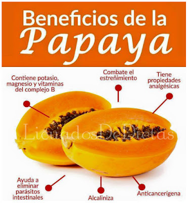 La papaya es una de las frutas que contienen potasio, magnesio y vitamina b, esta fruta combate el estreñimiento y tiene propiedades analgésicas.