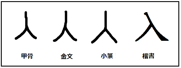 漢字の起源と成り立ち 甲骨文字の秘密 漢字 入 の成立ちを 甲骨文字 に探る 矢頭を形に表した