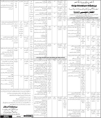 Agriculture Department Sindh Jobs 2019