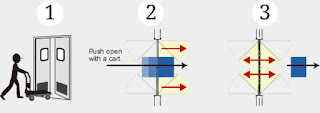 cửa đóng tự động nhật bản