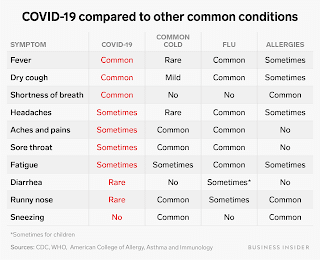 Coronavirus