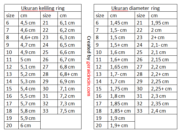 Konsep Top Tabel Ukuran Cincin Internasional, Yang Populer!