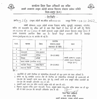 JASHPUR ATMANAND VIDYALAY CG BHARTI 2023 | जशपुर आत्मानंद विद्यालयों में संविदा शैक्षणिक पदों की भर्ती