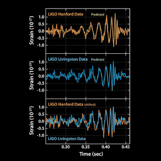 https://www.ligo.caltech.edu/image/ligo20160211a