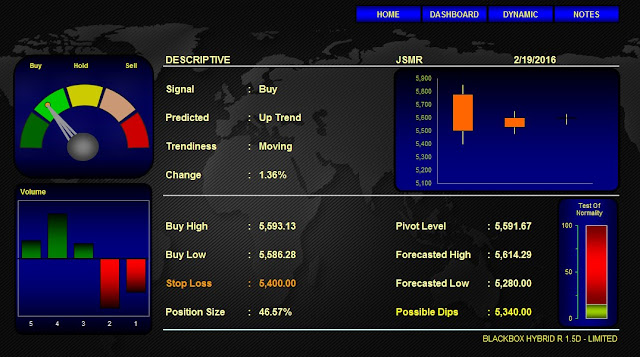 Blackbox HYBRID : Analisa Saham KLBF & JSMR 19 Februari 2016 (Indikator Jakarta Analytical Trader) 