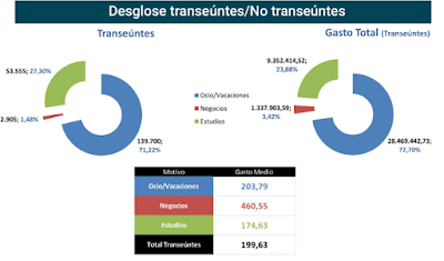 asesores económicos independientes 196-4 Francisco Javier Méndez Lirón