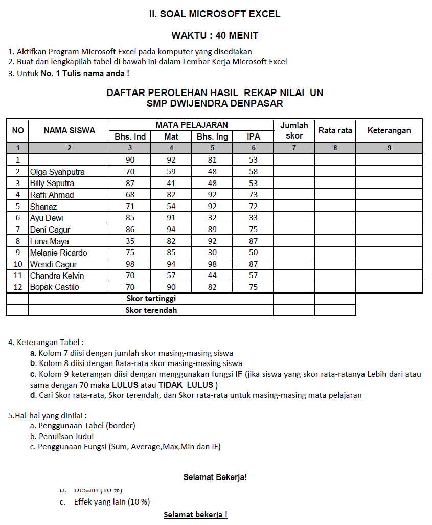 Contoh Cerpen Untuk Ujian Praktek - Gontoh