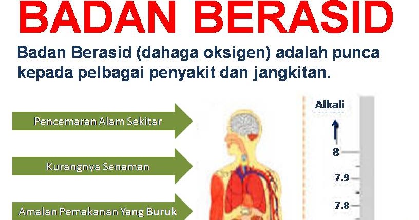 Ubat Untuk Sakit Gusi - Rawatan r