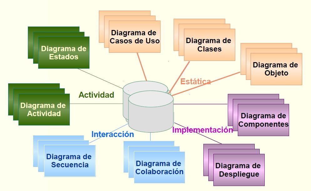 GoldenEye Criollo: Lenguaje de Modelado Unificado - UML