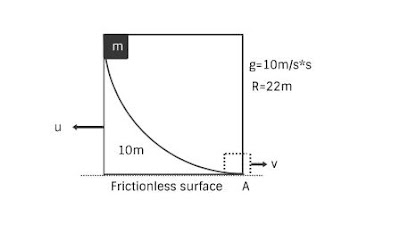 conservation of momentum,conservation of momentum examples,conservation of momentum law,conservation of momentum formula