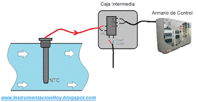 Esquema de una PTC