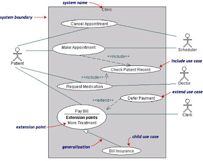 Gambar Contoh Interaksi Antara Aktor dan Sistem ( Use-case ):