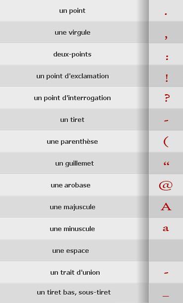 Znaki interpunkcyjne - gramatyka 6 - Francuski przy kawie