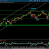 12/2/2020 - EOD Update