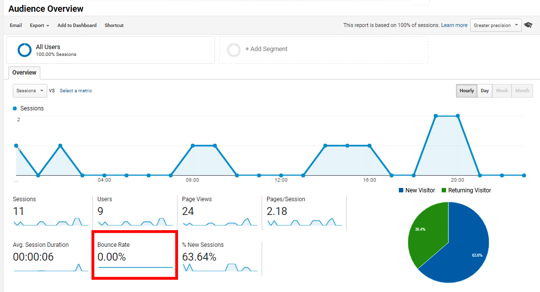 Website Bounce Rate