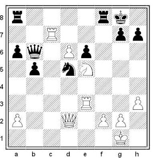 Posición de la partida de ajedrez Bator - Lengyel  (1987)
