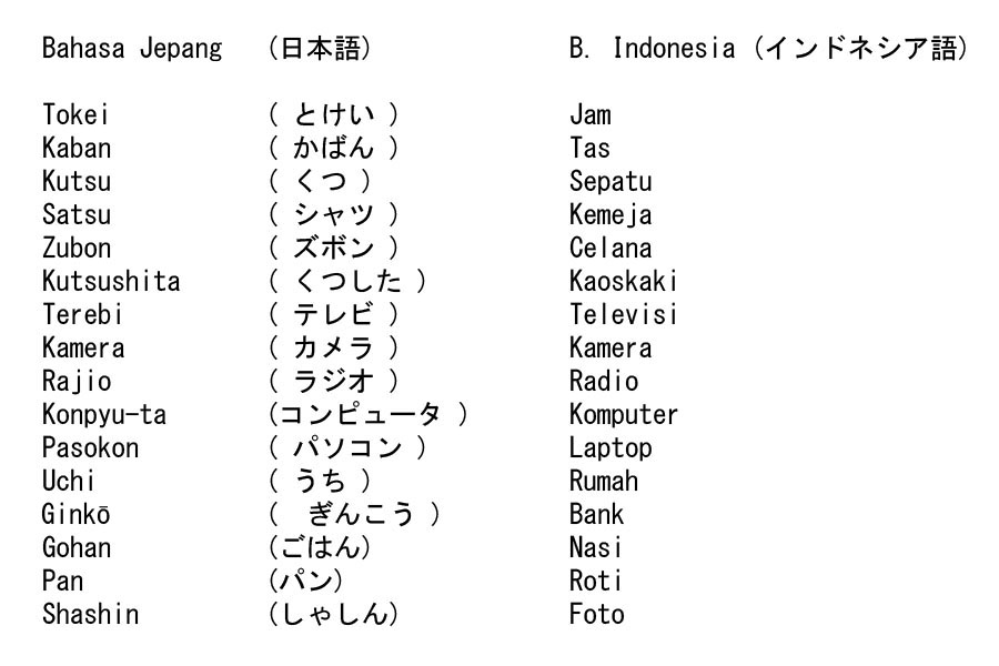 Shinji Yunus Blog kosa  kata  dalam bahasa  jepang 