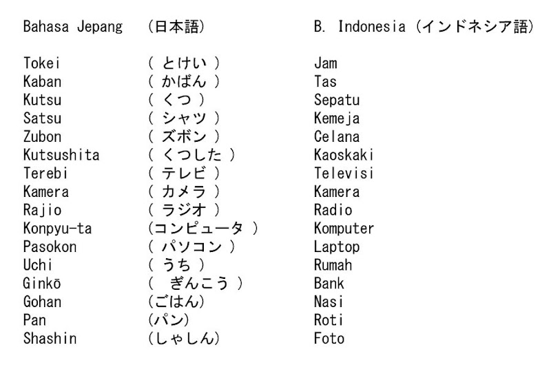 25+ Kosa Kata Bahasa Jepang