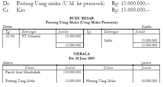 Akuntansi Murabahah Uang Muka 3