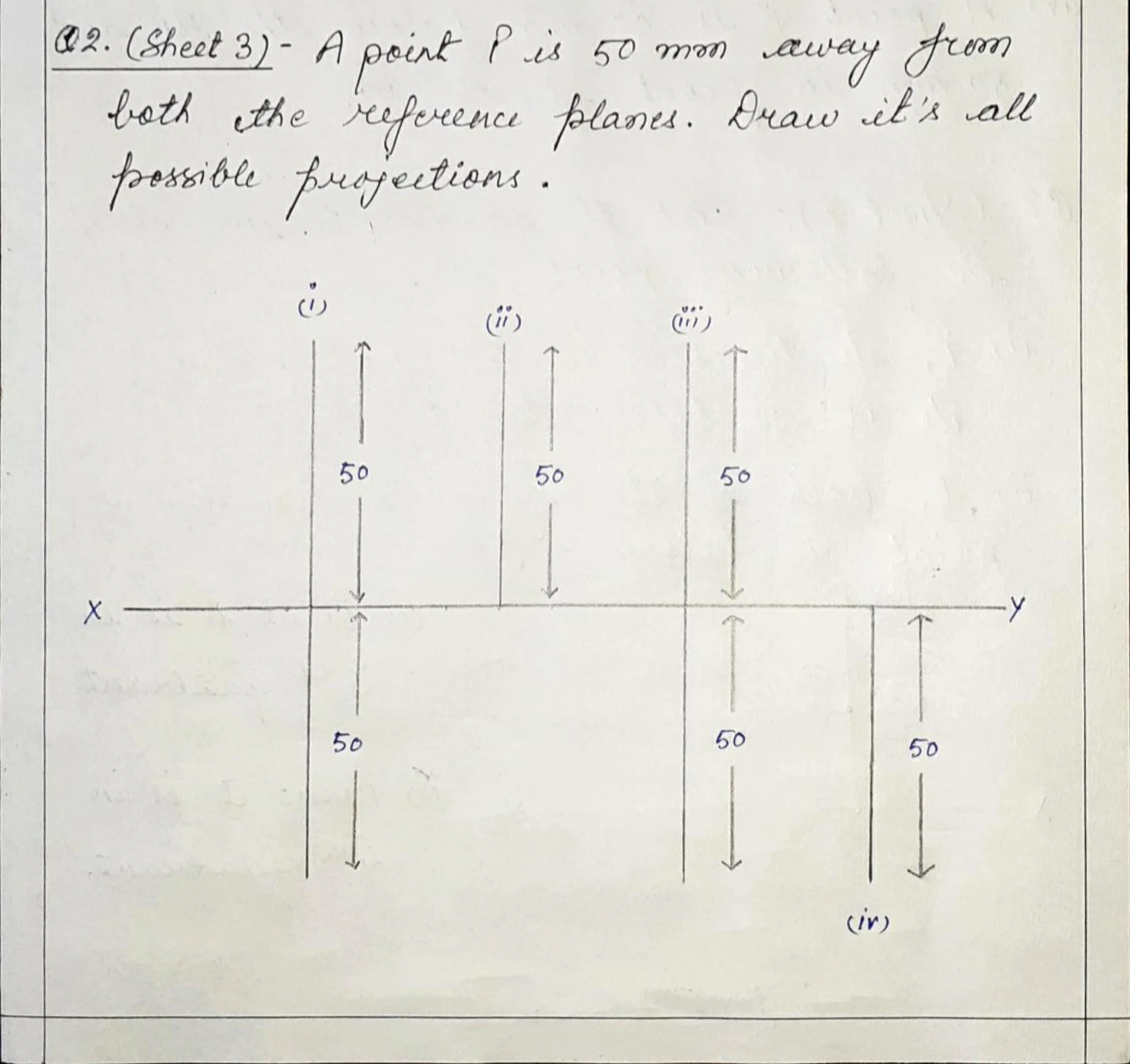 Q2. A point P is 50 mm away from both the reference planes. Draw its all possible projections.