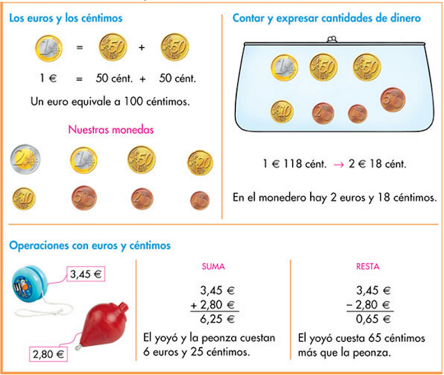 http://www.primerodecarlos.com/TERCERO_PRIMARIA/enero/Unidad_6/actividades/mates/resumen/index.html