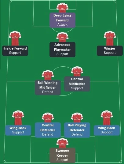 FM19 - Arsenal Formation