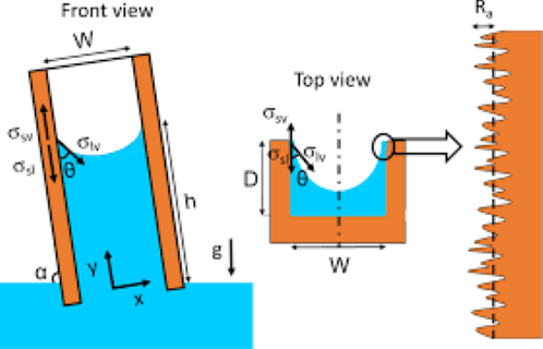 Mastering Surface Forces: Exploring the Science of Surface Tension and Capillary Pressure on "Fields of Petroleum Knowledge" YouTube Channel