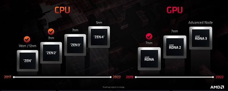 معالجات شركة AMD