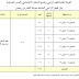 اماكن اراضى الاسكان الاجتماعى فى العاشر من رمضان