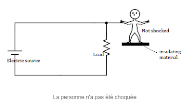 choc electrique 